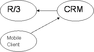 C_ARSCC_2208 Actual Test Answers